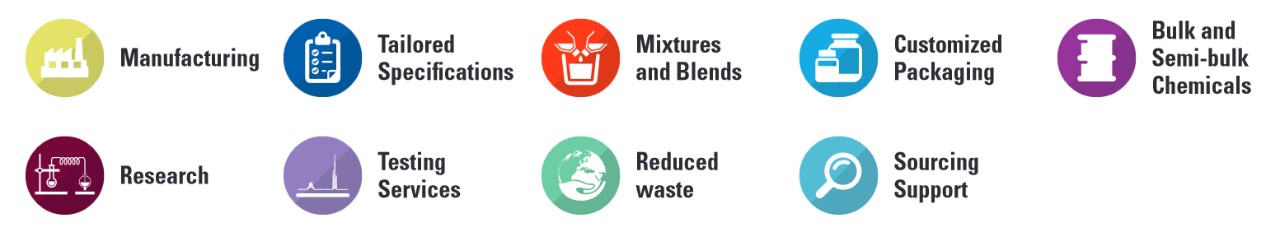 Custom blends and specifications